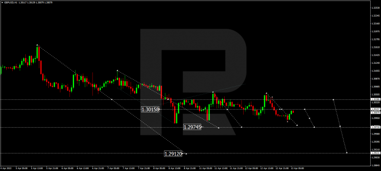 GBPUSD