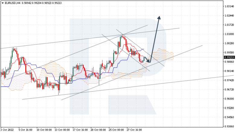 EURUSD