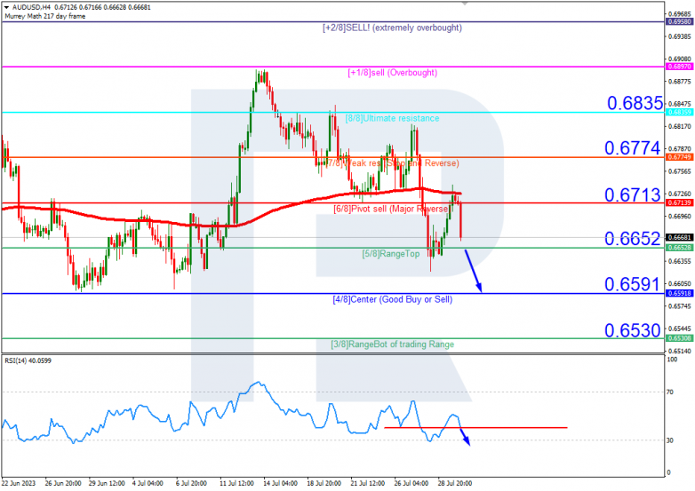Murrey Math Lines 01.08.2023 AUDUSDH4