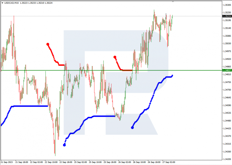 Murrey Math Lines 27.09.2023 USDCAD_M15