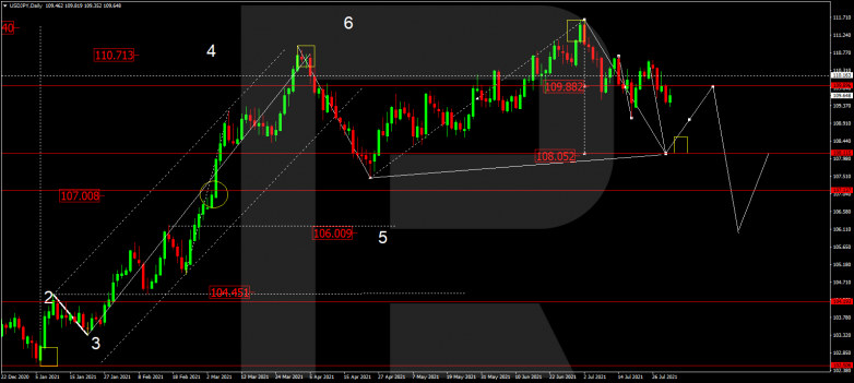 USDJPY