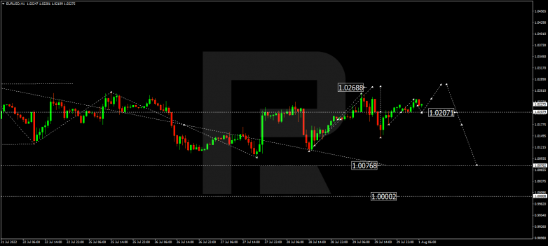 Forex Technical Analysis & Forecast 01.08.2022 EURUSD