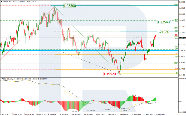 EURUSD_H4