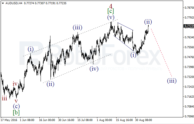 Wave Analysis 08.09.2016