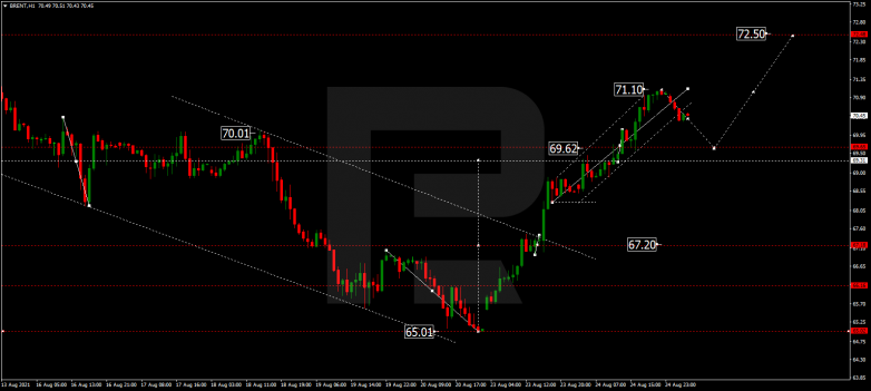 Forex Technical Analysis & Forecast 25.08.2021 BRENT