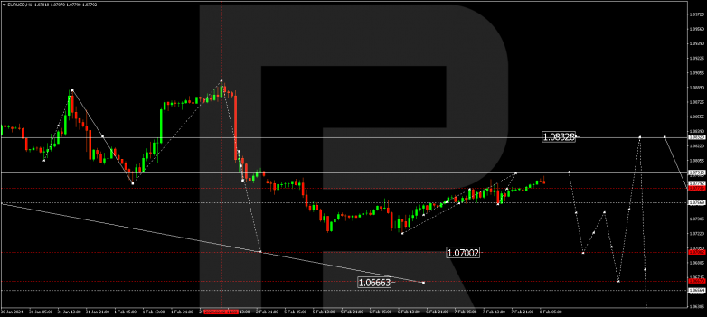 Technical Analysis & Forecast 08.02.2024 EURUSD