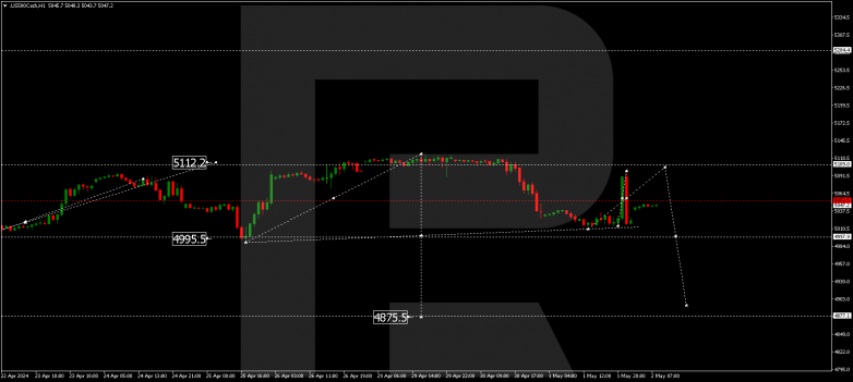 Technical Analysis & Forecast 02.05.2024 US500Cash