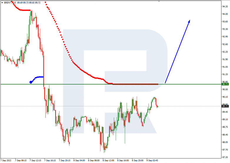 Murrey Math Lines 09.09.2022 BRENT_M15