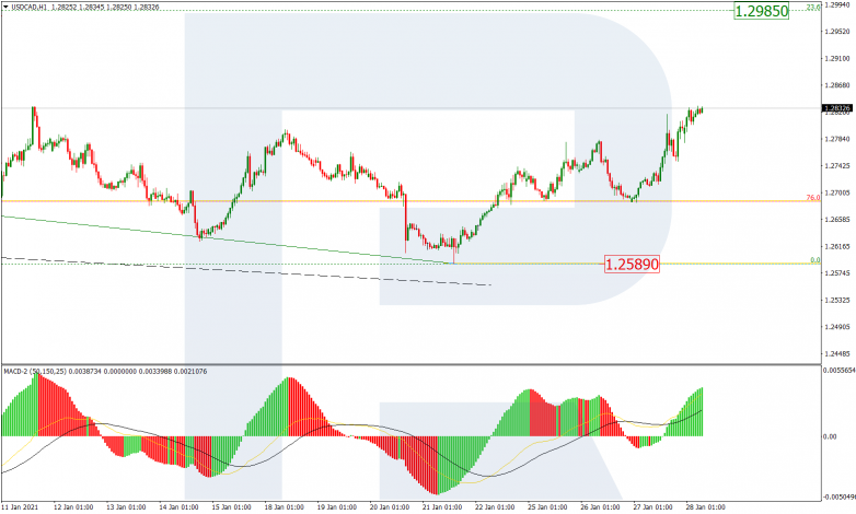 Fibonacci Retracements Analysis 28.01.2021 USDCAD_H1