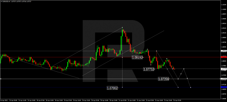 EURUSD