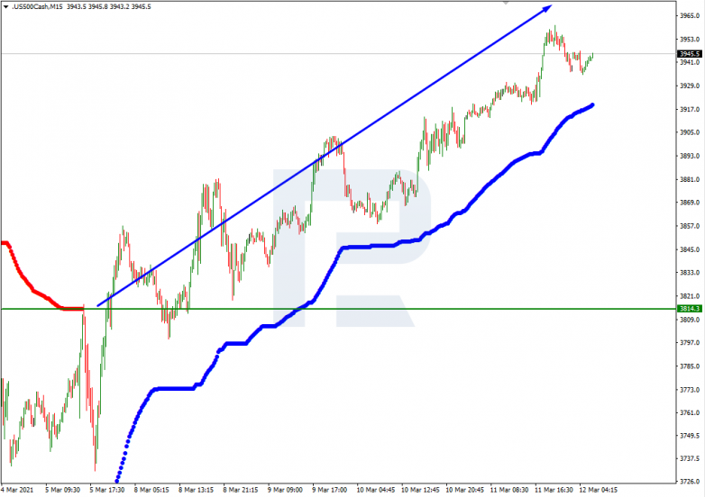 Murrey Math Lines 12.03.2021  S&P 500_M15