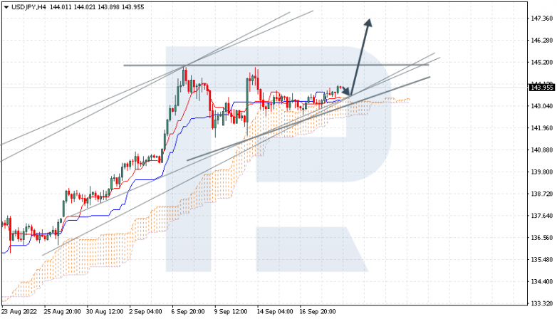 USDJPY