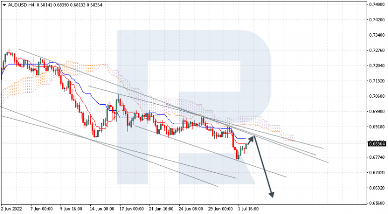 Ichimoku Cloud Analysis 04.07.2022 AUDUSD