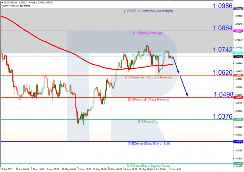 Murrey Math Lines 06.06.2022  EURUSDH4