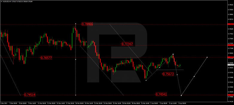 Forex Technical Analysis & Forecast 08.04.2021 AUDUSD