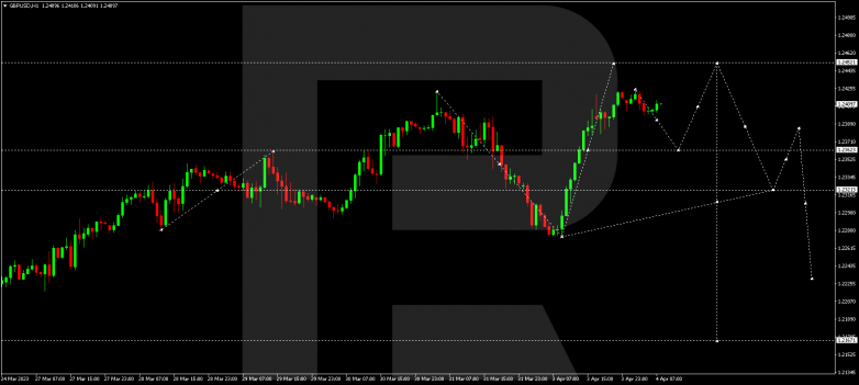 GBPUSD