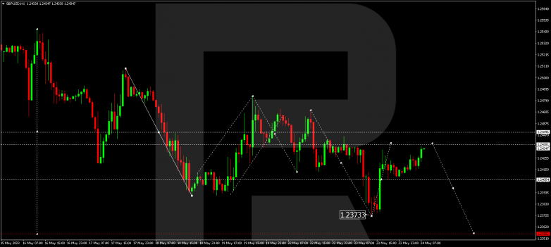 Technical Analysis & Forecast 24.05.2023 GBPUSD