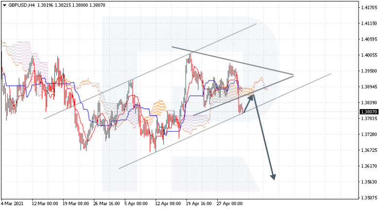 GBPUSD