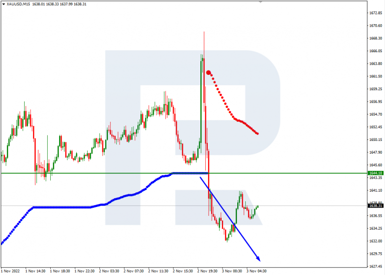 Murrey Math Lines 03.11.2022 Gold_M15