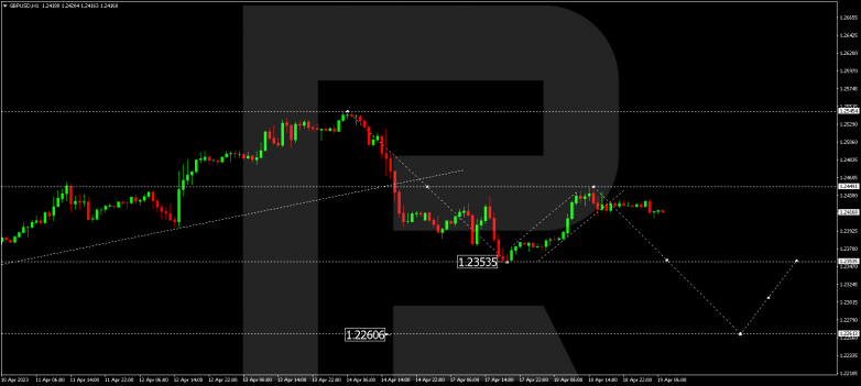 GBPUSD