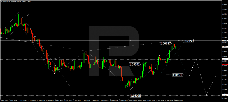 Forex Technical Analysis & Forecast 24.05.2022 EURUSD