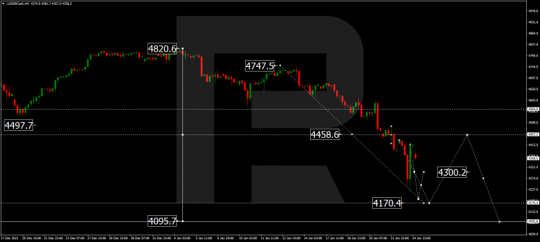 S&P 500