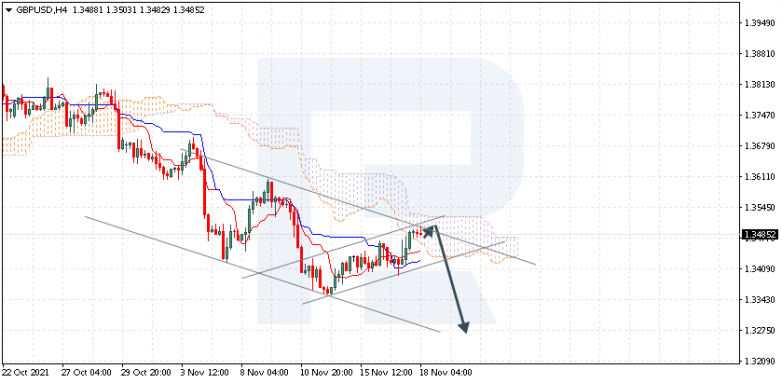 GBPUSD