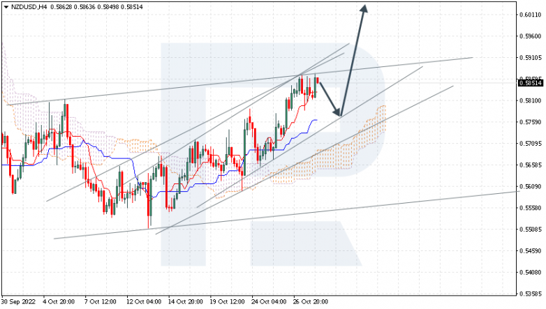 NZDUSD