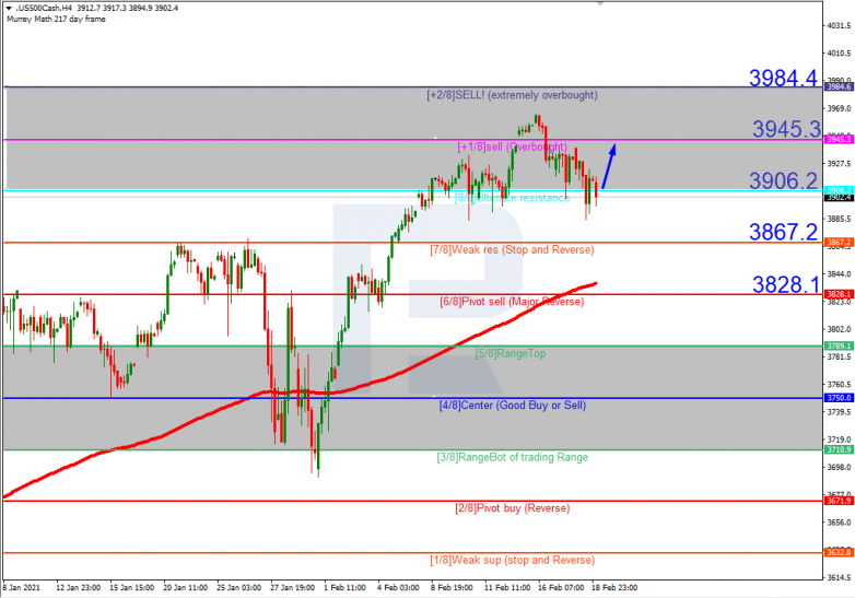 S&P 500_H4