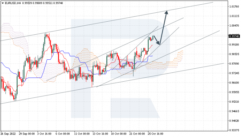 EURUSD