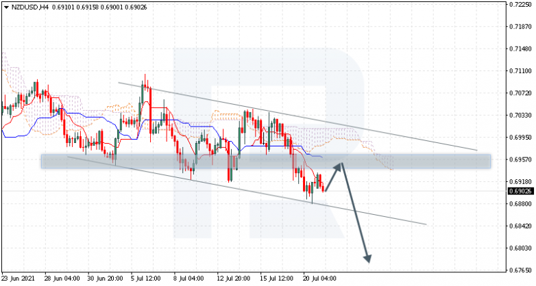 Ichimoku Cloud Analysis 21.07.2021 NZDUSD