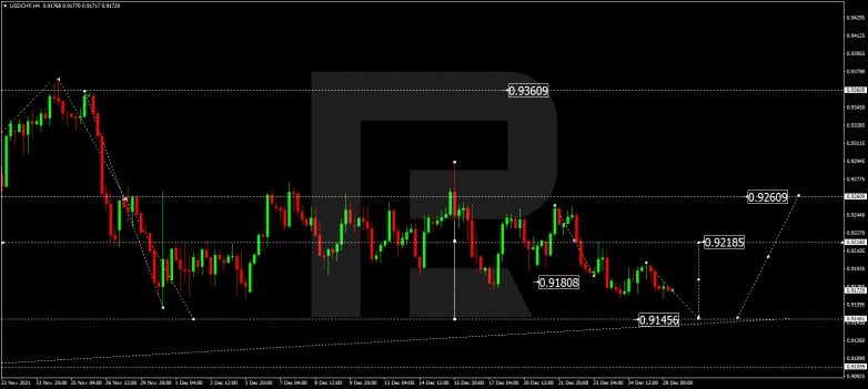 USDCHF