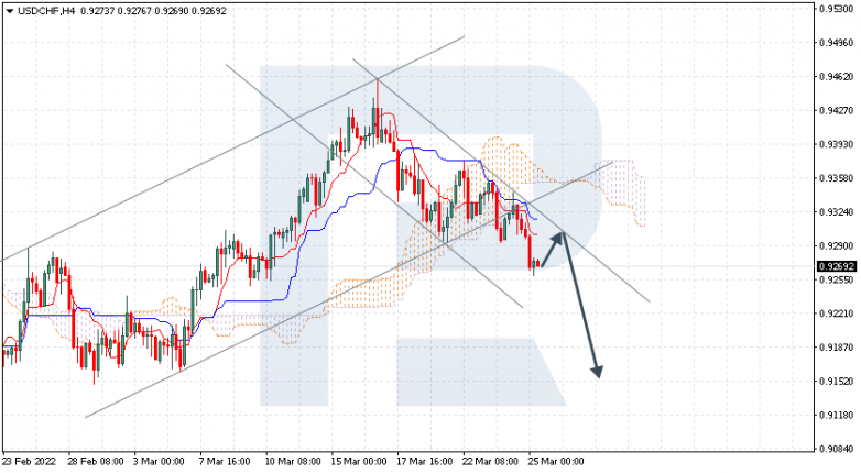 USDCHF