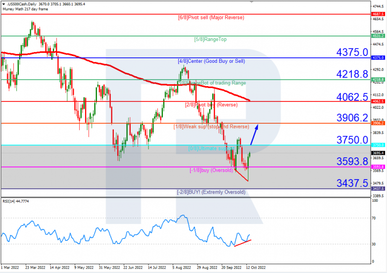 S&P 500_H4