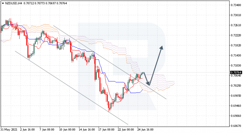 Ichimoku Cloud Analysis 25.06.2021 NZDUSD