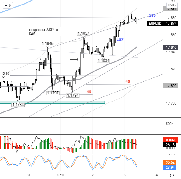 Traders await NFP release