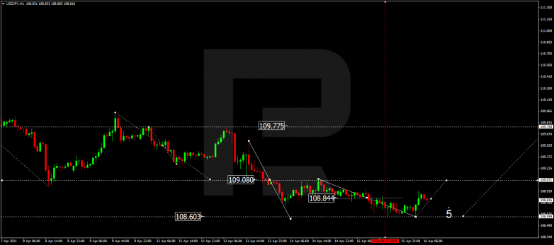 USDJPY