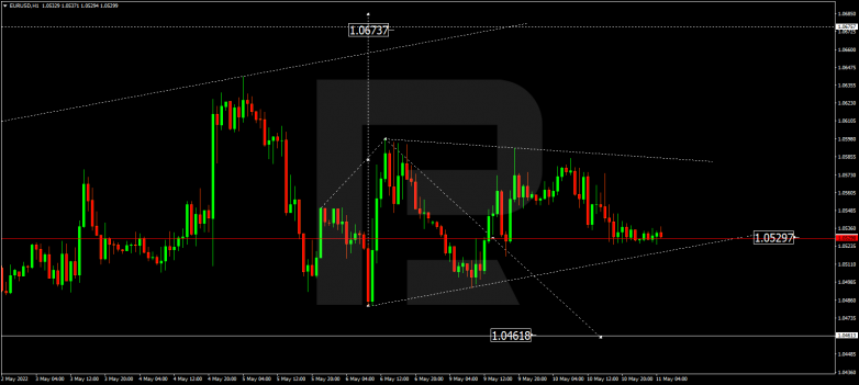 Forex Technical Analysis & Forecast 11.05.2022 EURUSD