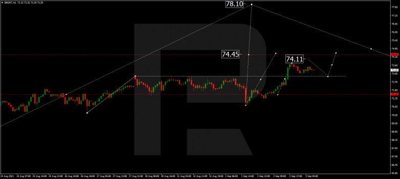 Forex Technical Analysis & Forecast 03.09.2021 BRENT