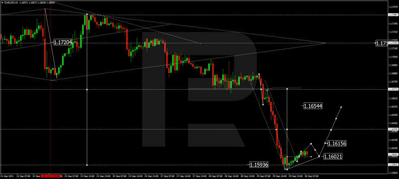 Forex Technical Analysis & Forecast 30.09.2021 EURUSD