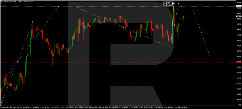 Technical Analysis & Forecast 29.11.2023 S&P 500