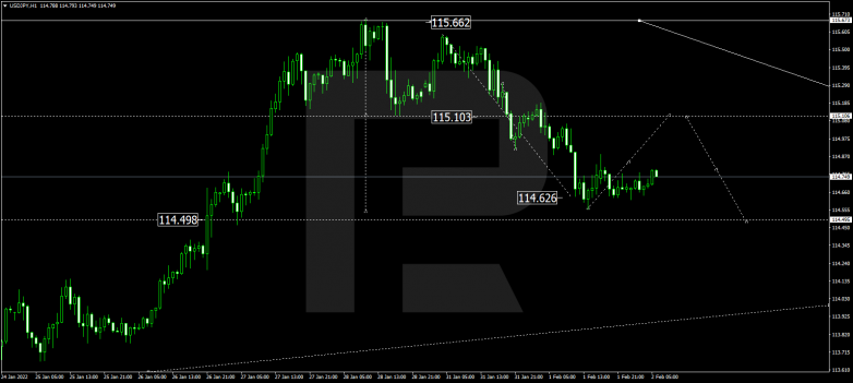 USDJPY