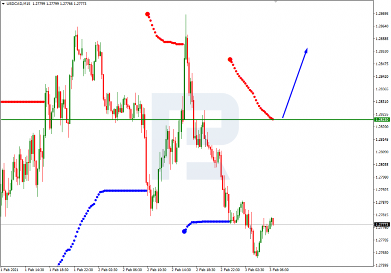 Murrey Math Lines 03.02.2021 USDCAD_M15