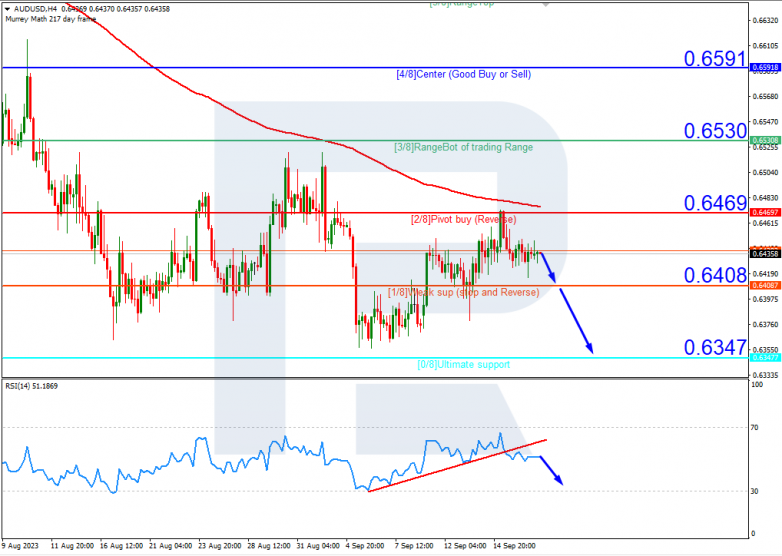 Murrey Math Lines 19.09.2023 AUDUSD_H4