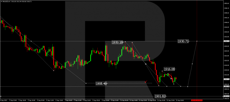 Technical Analysis & Forecast 13.09.2023 GOLD