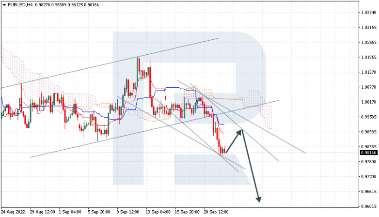 EURUSD