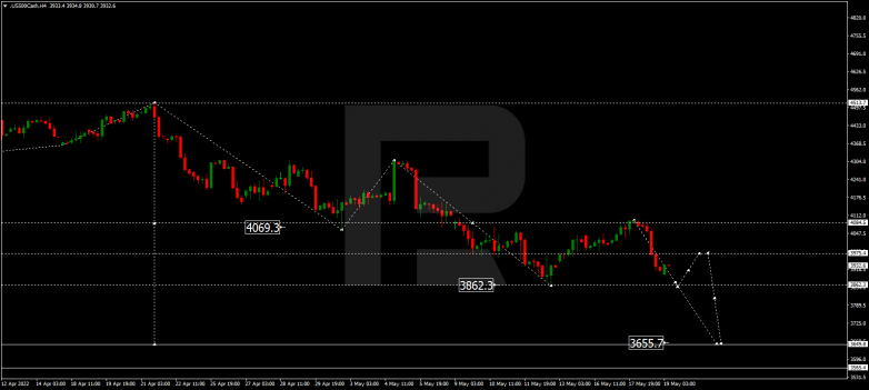 Forex Technical Analysis & Forecast 19.05.2022 S&P 500