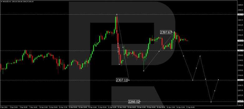 Technical Analysis & Forecast 17.04.2024 GOLD