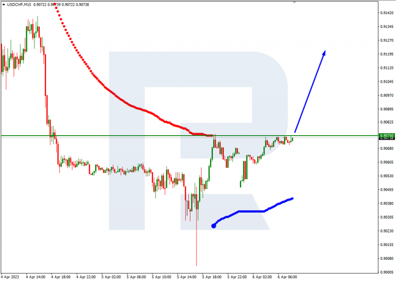 USDCHF_M15
