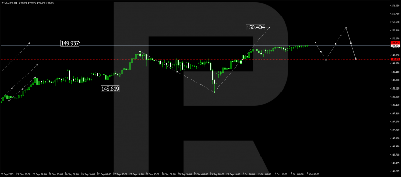 Technical Analysis & Forecast 03.10.2023 USDJPY